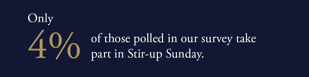 Only 4% of those polled in our survey take part in Stir-up Sunday