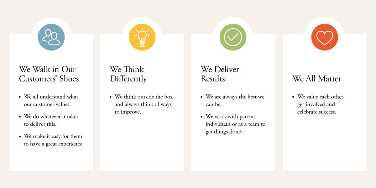 Royal Mint Careers and Values Royal Mint Careers and Values