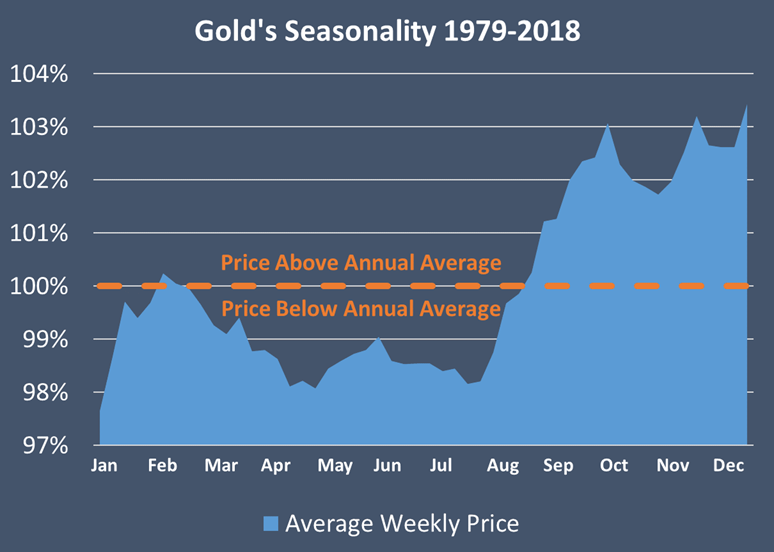 LBMA PM Gold Fix Price