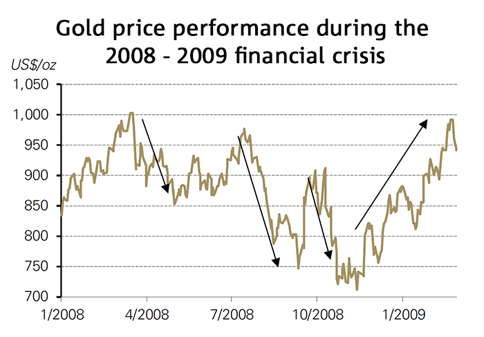 WGC Graph.png